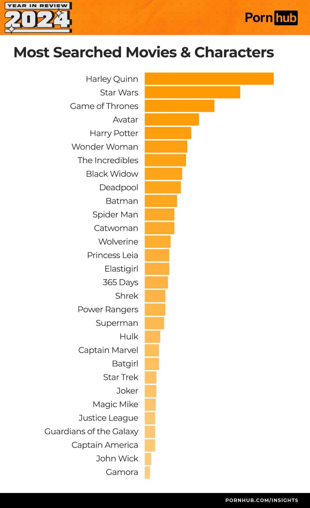 Топовые adult тренды PornHub подвел итоги 2024 года 