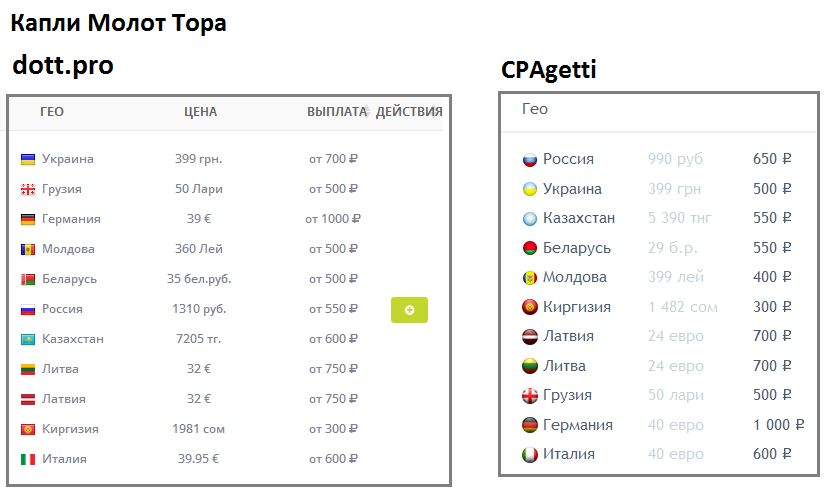 приложение dott что это такое. Смотреть фото приложение dott что это такое. Смотреть картинку приложение dott что это такое. Картинка про приложение dott что это такое. Фото приложение dott что это такое