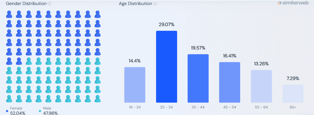 Viber Dating: как устроен новый дейтинг-сервис в старом мессенджере и чем может быть полезен аффилейту