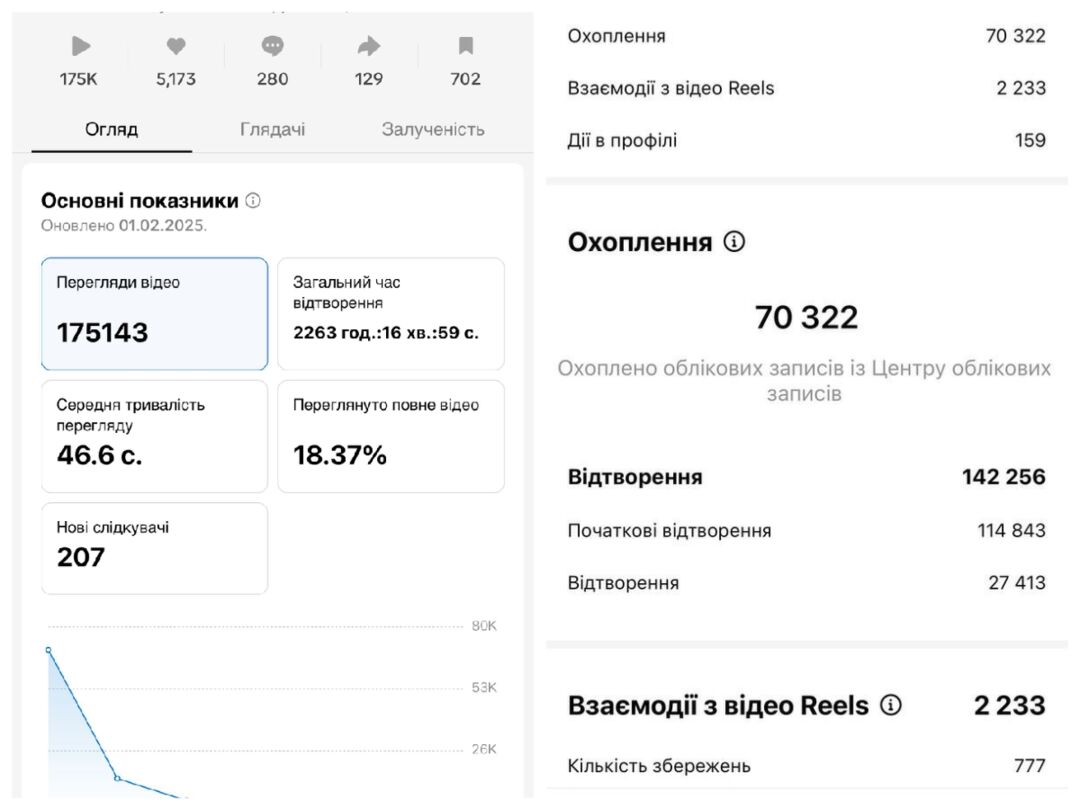 UGC vs.IGC Чей контент залетает брендам для рекламы?