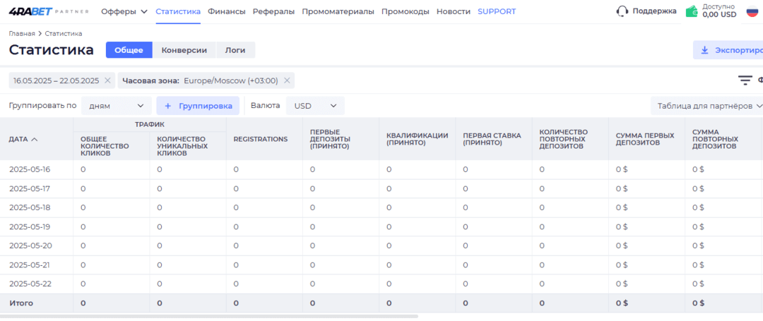 4RABET PARTNER: трафика в Индии хватит всем!