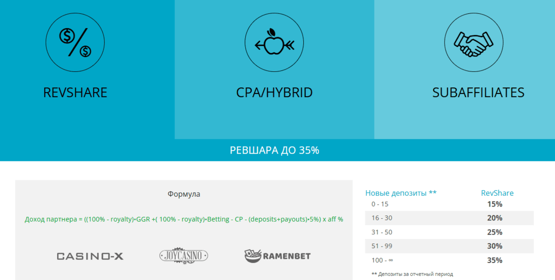 Poshfriends: какие офферы сегодня пушит прямой рекл топовых iGaming-проектов