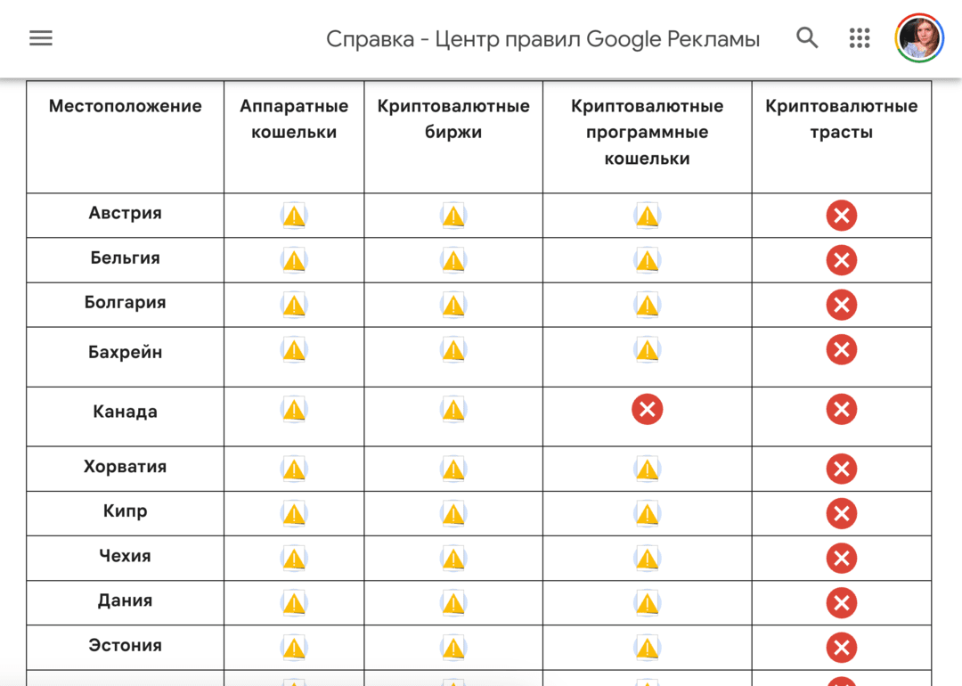 Google Ads вместе с MiCA зажимают арбитраж криптовалют