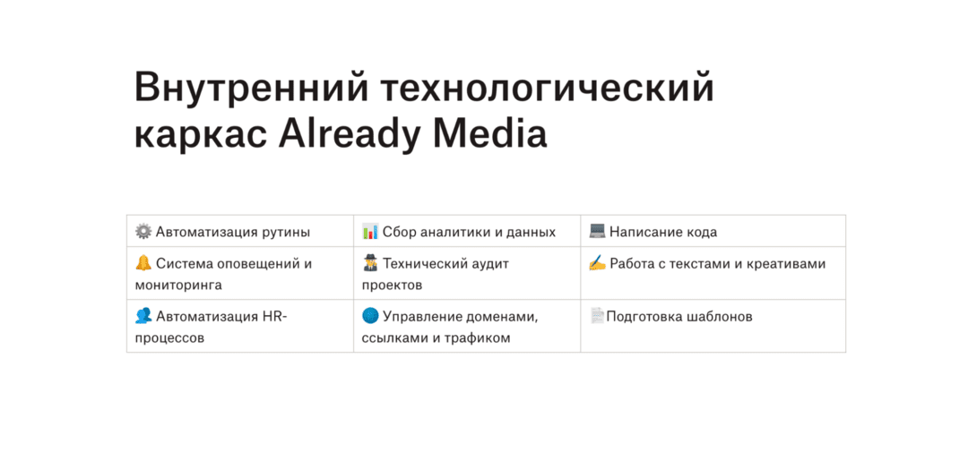 Правила игры Affiliate SEO изменились. Интервью с СОО Already Media
