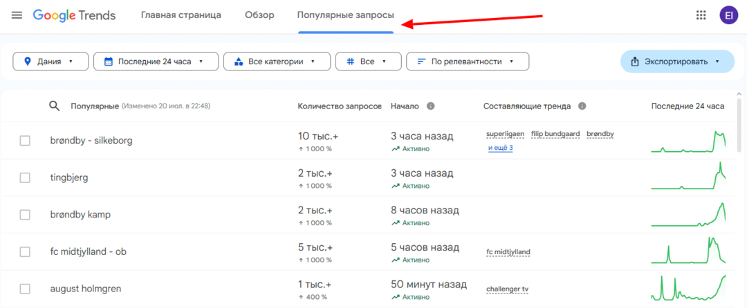 Как пользоваться Google Trends по уму: подробный гайд по работе с сервисом