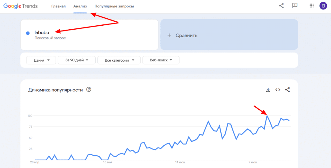 Как пользоваться Google Trends по уму: подробный гайд по работе с сервисом