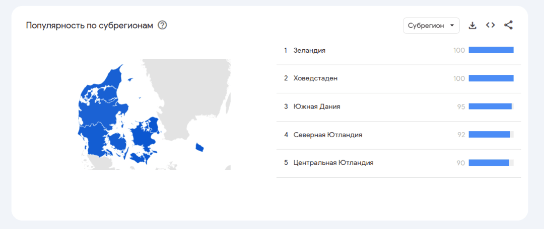 Как пользоваться Google Trends по уму: подробный гайд по работе с сервисом