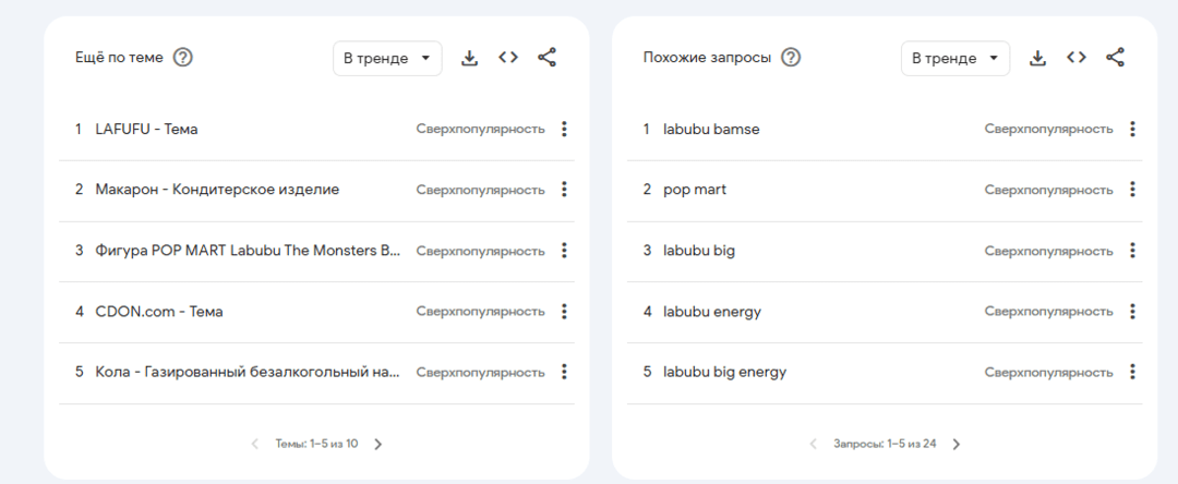 Как пользоваться Google Trends по уму: подробный гайд по работе с сервисом