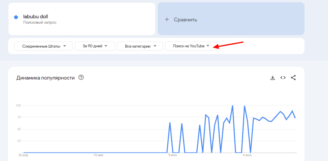 Как пользоваться Google Trends по уму: подробный гайд по работе с сервисом