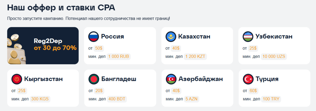 Godlike Partners: эксклюзивный оффер Olymp Casino и прозрачные условия от прямого рекла