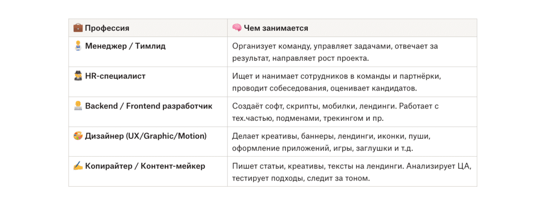 Карьера в арбитраже трафика в 2026: вакансии, зарплаты и как начать