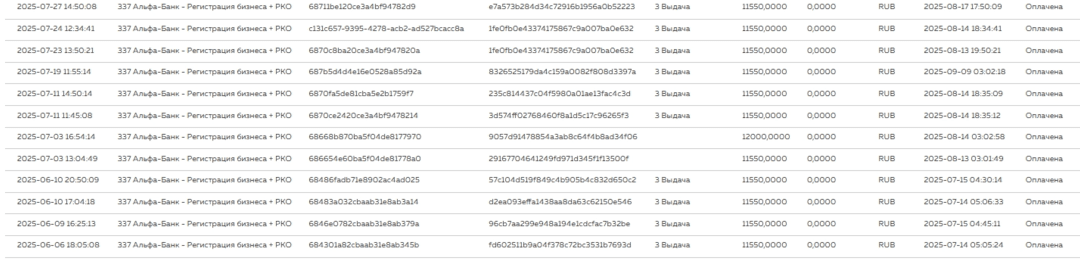 FCN: финансовая партнерская сеть с белыми банковскими и МФО офферами