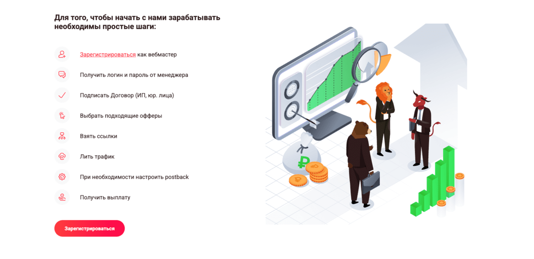 FCN: финансовая партнерская сеть с белыми банковскими и МФО офферами