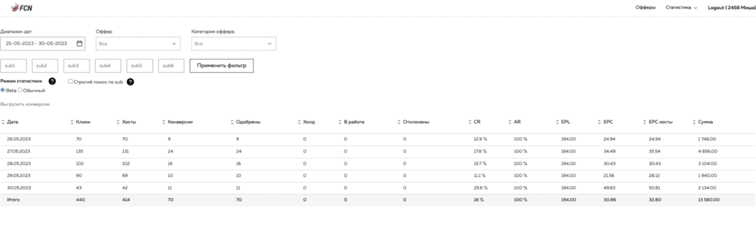 FCN: финансовая партнерская сеть с белыми банковскими и МФО офферами