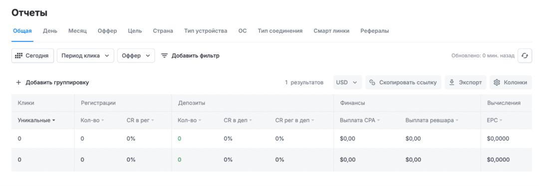 Titan Partners: iGaming экосистема для тех, кто льет объемами гемблу non stop без простоя расходников