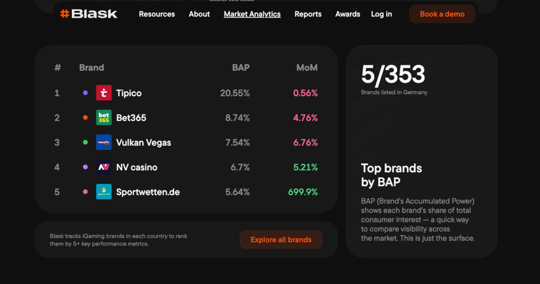 ТОП-3 Гемблинг ГЕО недели в FB: UK, Германия, Австралия