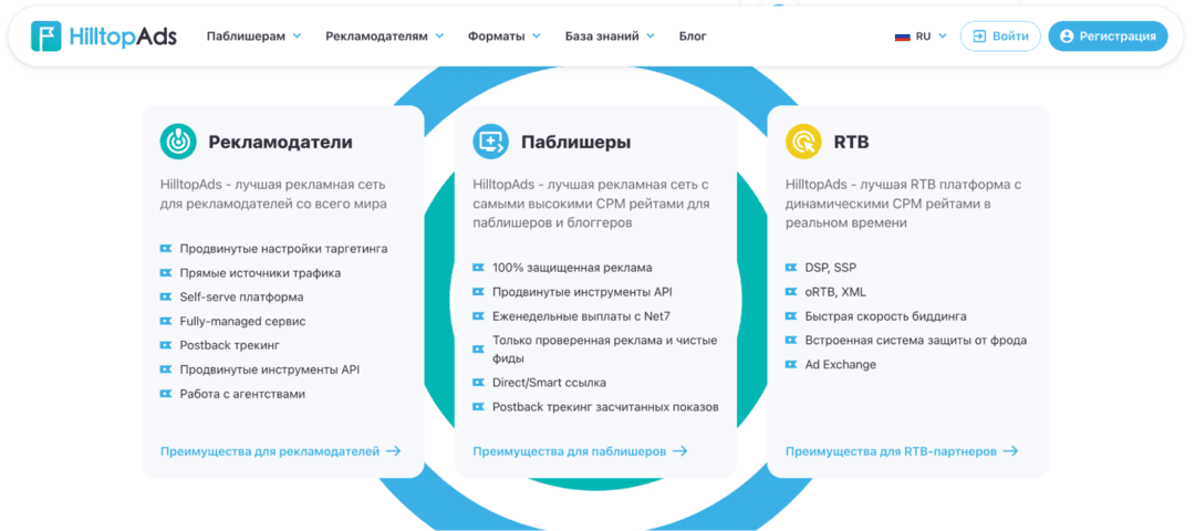 HilltopAds премиум попандер рекламная сеть. Обзор popunder, in page источника в 2026