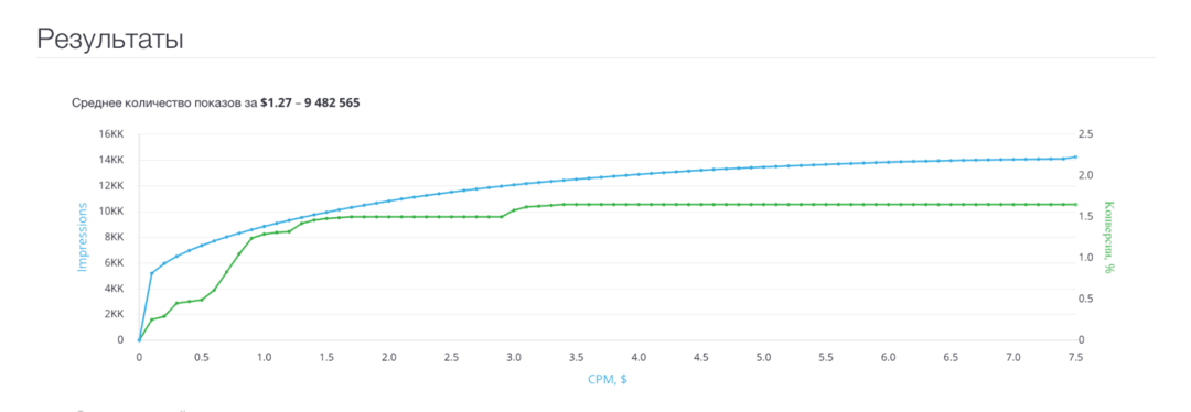 HilltopAds премиум попандер рекламная сеть. Обзор popunder, in page источника в 2026