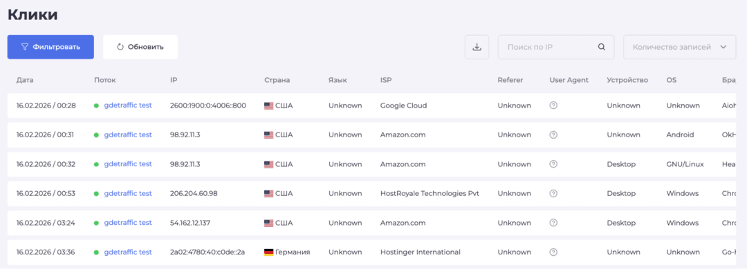 Cloaking House облачный клоакинг сервис для фильтрации ботов Facebook, Google Ads в 2026. Личный опыт и пошаговый гайд PHP интеграции