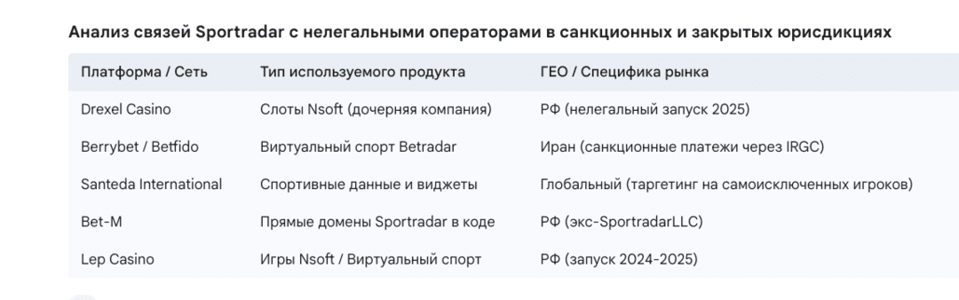 Sportradar и теневая выручка на 400 млн: партнер ФИФА и НБА обвиняется в работе с нелегальными букмекерами