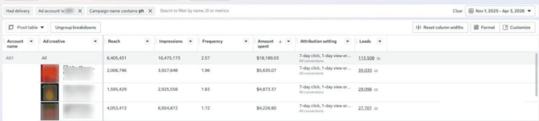 Кейс: 3134 USD чистыми на Zeydoo, Interactive offer Филиппины, Facebook РК живут уже 5 месяцев