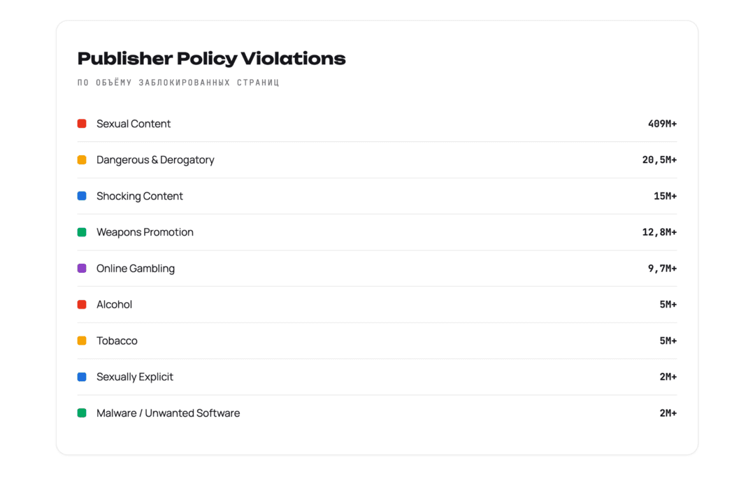 Google Ads Safety Report - парад арбитражных трофеев Gemini. 99% объявлений улетают в бан еще до первого показа