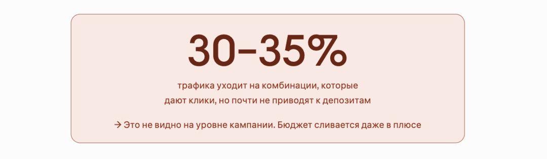 Они лили на 60K в месяц и не смогли вырасти. iGaming команда не замечала утечку 35% бюджета