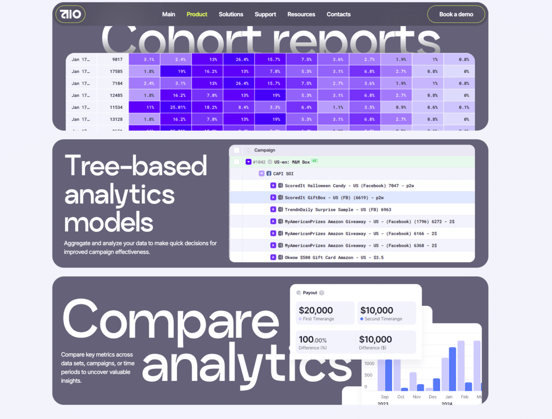Они лили на 60K в месяц и не смогли вырасти. iGaming команда не замечала утечку 35% бюджета