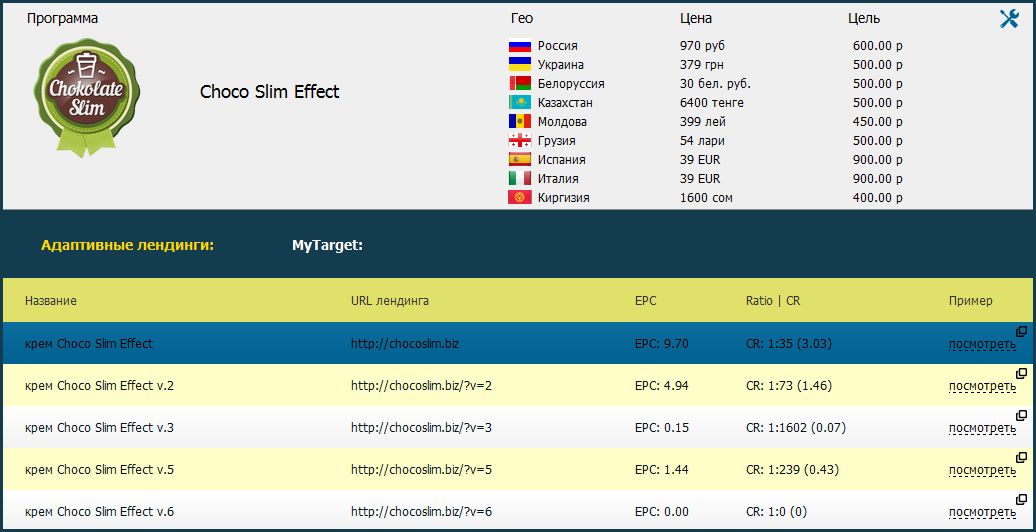 Обзор партнерки CTR.ru
