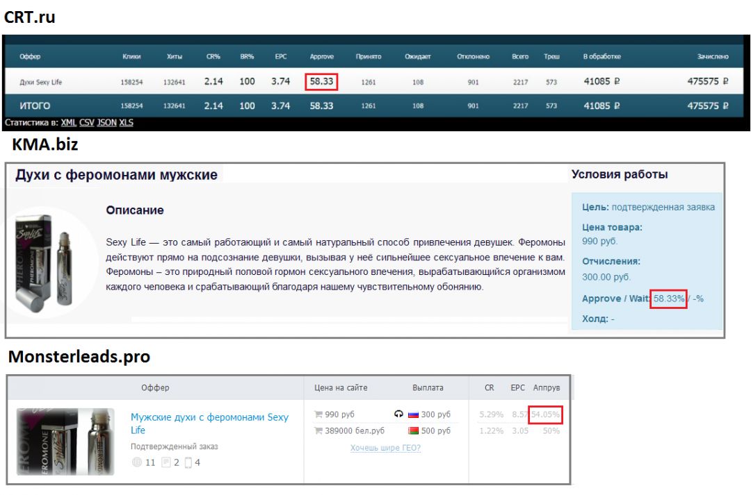 Обзор партнерки CTR.ru