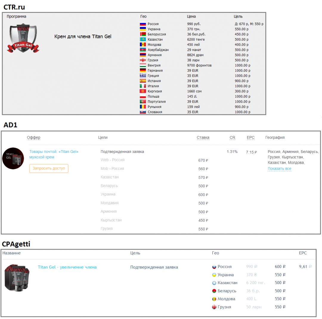 Обзор партнерки CTR.ru