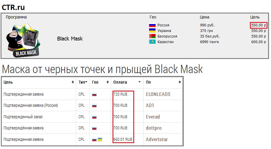 Обзор партнерки CTR.ru