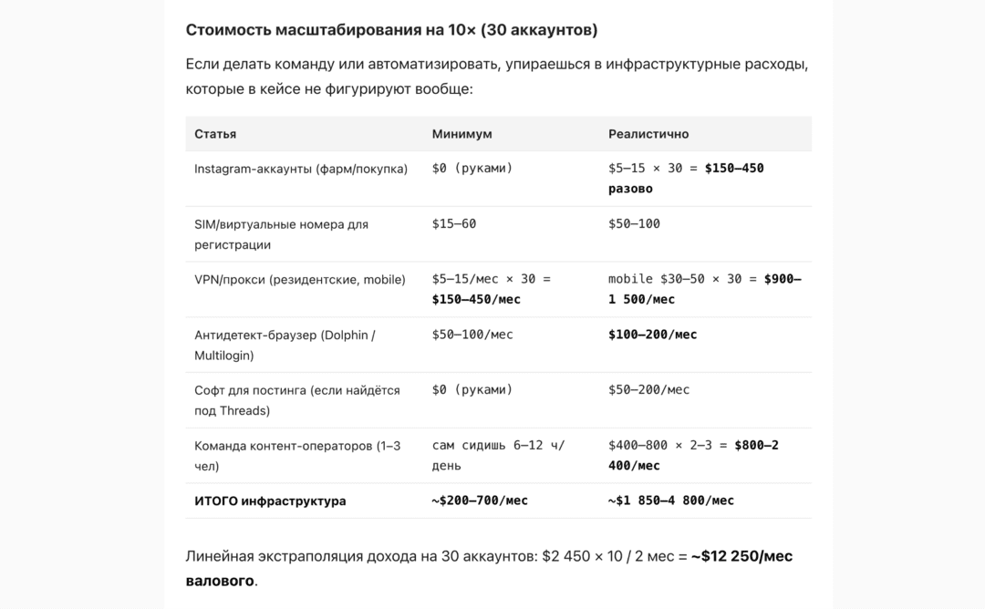 Кейс: 2 месяца, 2400 USD чистыми с УБТ Threads на OnlyFans модель по RevShare