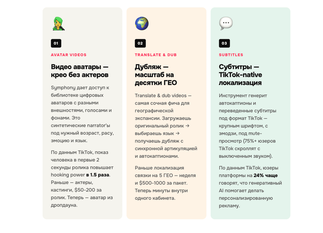 TikTok прокачал Symphony Creative Studio: теперь нейросеть для видео принимает промты, генерит субтитры и дубляж, создает видео аватары и видеокреативы
