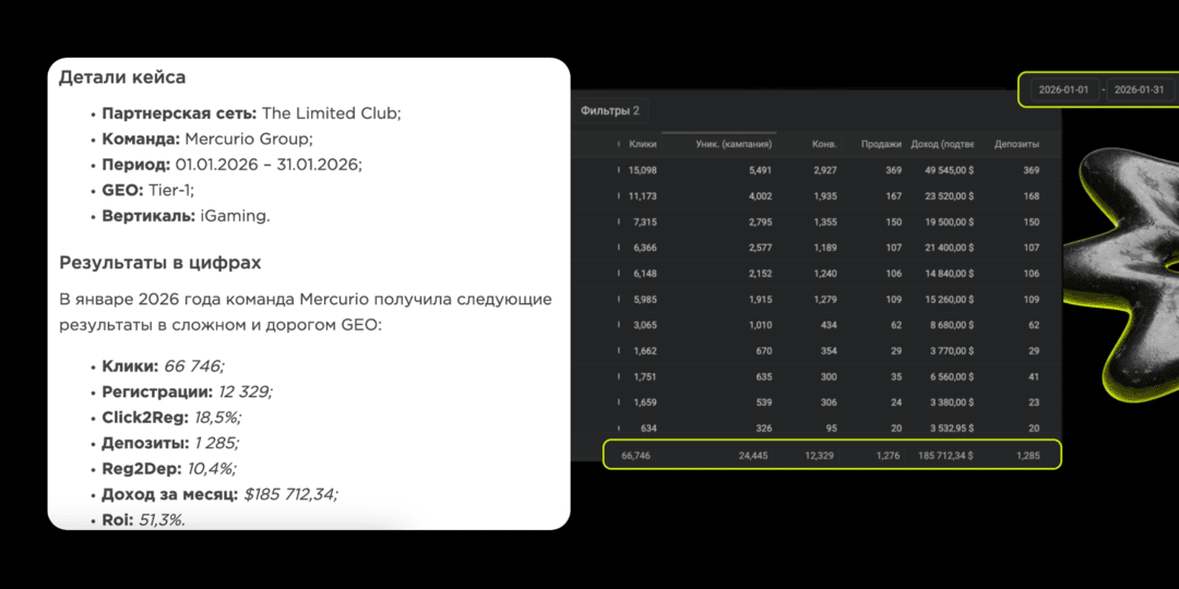 Кейс: 185 700 USD за январь в iGaming Tier-1, в котором Mercurio Group потеряли 30k USD