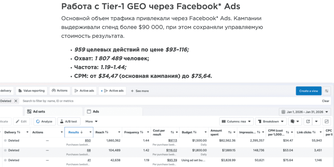 Кейс: 185 700 USD за январь в iGaming Tier-1, в котором Mercurio Group потеряли 30k USD