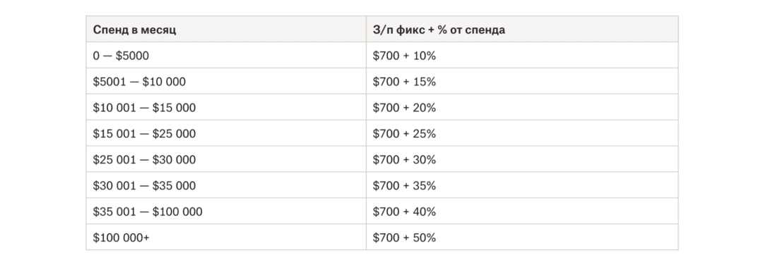 Арбитраж в команде VS в одиночку в 2026: плюсы и минусы