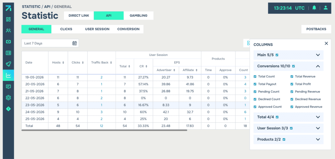 Marksel Tracking Platform and Affiliate Management Software: трекинг платформа для управления партнерскими программами с продвинутым API функционалом и фокусом на iGaming, Dating и Leadgen вертикали