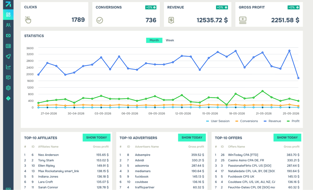 Marksel Tracking Platform and Affiliate Management Software: трекинг платформа для управления партнерскими программами с продвинутым API функционалом и фокусом на iGaming, Dating и Leadgen вертикали