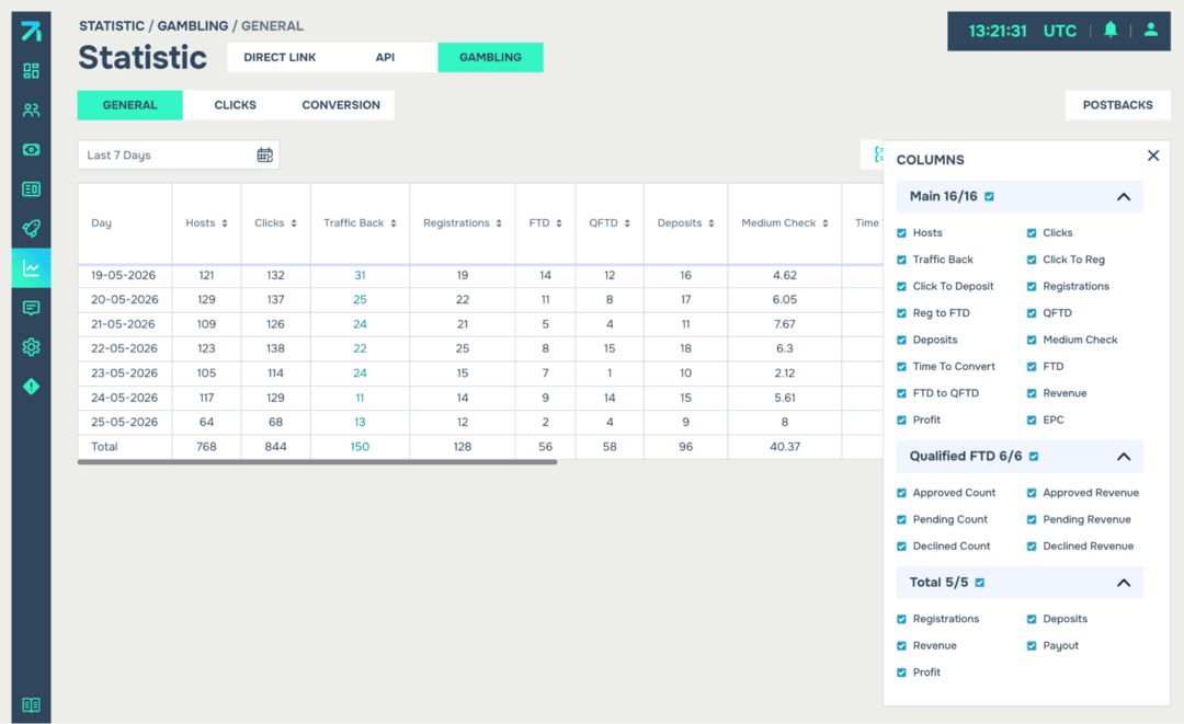 Marksel Tracking Platform and Affiliate Management Software: трекинг платформа для управления партнерскими программами с продвинутым API функционалом и фокусом на iGaming, Dating и Leadgen вертикали