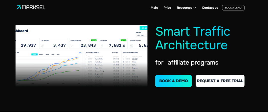 Marksel Tracking Platform and Affiliate Management Software: трекинг платформа для управления партнерскими программами с продвинутым API функционалом и фокусом на iGaming, Dating и Leadgen вертикали