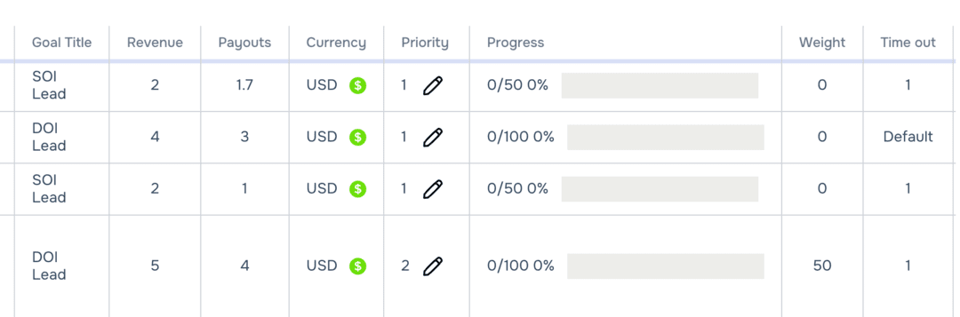 Marksel Tracking Platform and Affiliate Management Software: трекинг платформа для управления партнерскими программами с продвинутым API функционалом и фокусом на iGaming, Dating и Leadgen вертикали