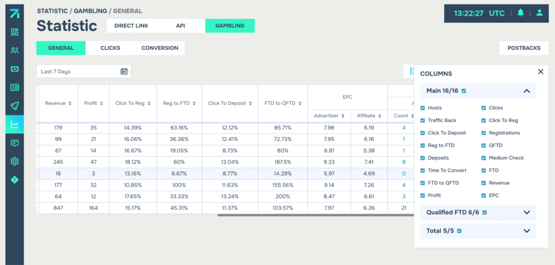 Marksel Tracking Platform and Affiliate Management Software: трекинг платформа для управления партнерскими программами с продвинутым API функционалом и фокусом на iGaming, Dating и Leadgen вертикали