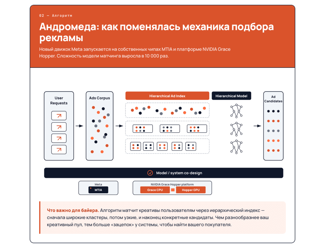 Инфографика Facebook Ads 2026: разбор алгоритмов Андромеда и Advantage