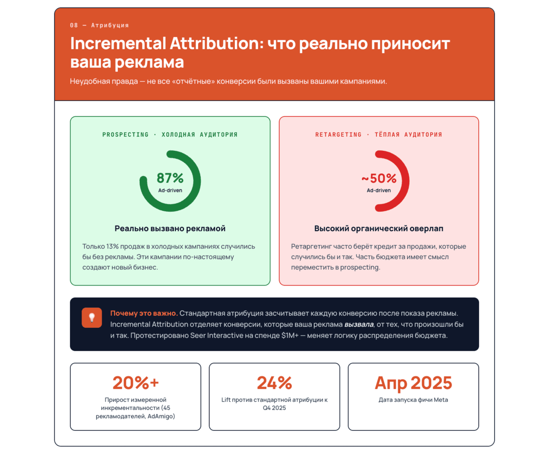Инфографика Facebook Ads 2026: разбор алгоритмов Андромеда и Advantage