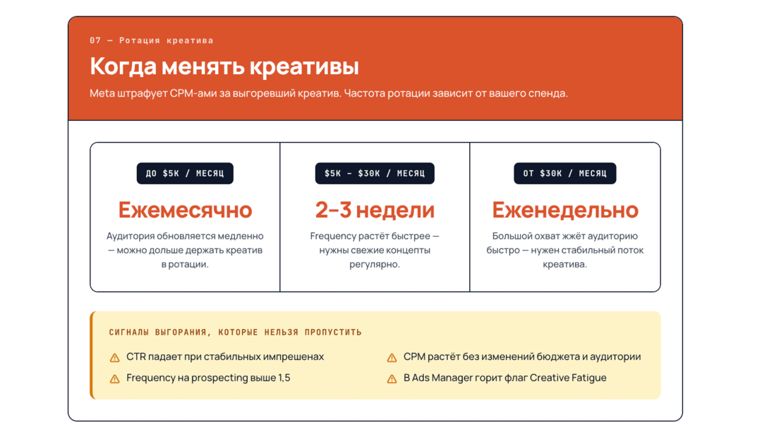 Инфографика Facebook Ads 2026: разбор алгоритмов Андромеда и Advantage
