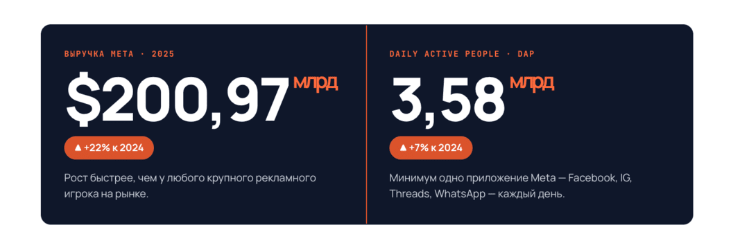 Инфографика Facebook Ads 2026: разбор алгоритмов Андромеда и Advantage