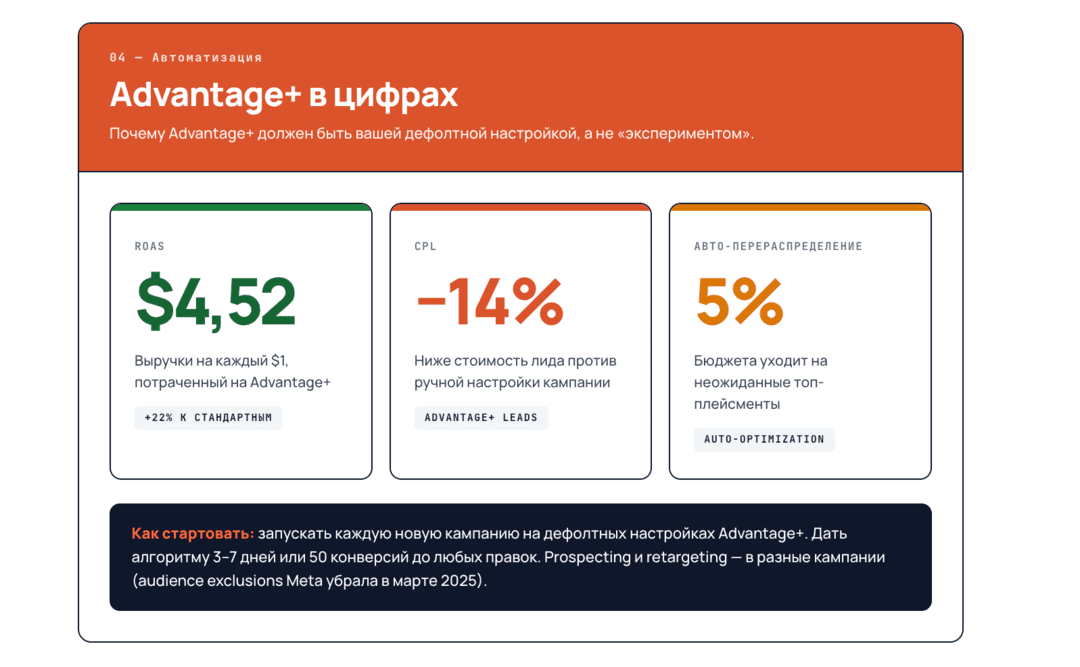 Инфографика Facebook Ads 2026: разбор алгоритмов Андромеда и Advantage