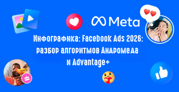 Инфографика Facebook Ads 2026: разбор алгоритмов Андромеда и Advantage