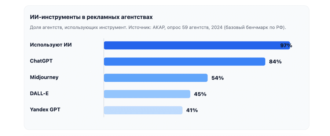 Нейросети в арбитраже: кейсы с цифрами ROI и CPA